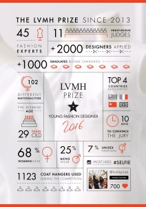 lvmh-prize_data-viz